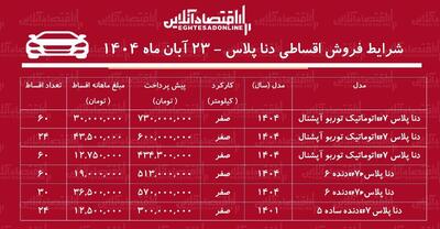  شرایط جدید فروش اقساطی دنا / با ۳۰۰ میلیون دنا صفر بخرید + جدول آبان ۱۴۰۴