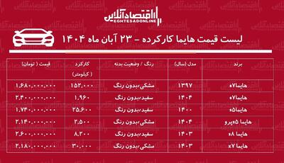  لیست قیمت هایما کارکرده / هایما S۵ در بازار چند است؟ + جدول