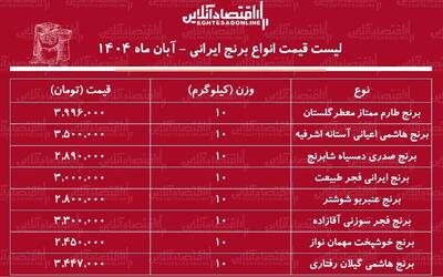  قیمت جدید انواع برنج ایرانی ۲۳ آبان ۱۴۰۴ / کیسه ۱۰ کیلویی برنج صدری، هاشمی، طارم و...چند شد؟ + جدول