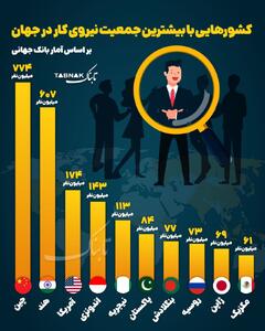  اینفوتابناک | کشورهای دارای بیشترین نیروی کار در جهان