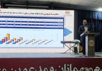  قبولی 70 درصد دانش آموزان قشم در کنکور سراسری 1404 - تسنیم