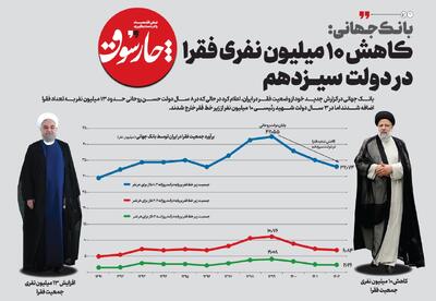  بانک جهانی: کاهش ۱۰ میلیون نفری فقرا در ایران در دولت سیزدهم