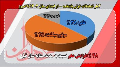  اینفوگرافی/ سهم مردان و زنان در فوت عابرین پیاده پایتخت | اقتصاد24