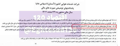  از ۴۵ فروند هواپیمای شرکت هواپیمایی آسمان فقط ۳ فروند فعال است