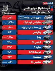  قیمت خودرو امروز ۲۴ آبان ۱۴۰۴ / بازار خودرو در مسیر صعودی ماند؟