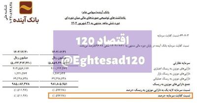  بانک آینده با کفایت سرمایه منفی ۶۰۰ درصدی تعطیل شد