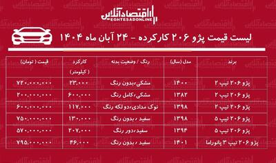  لیست قیمت پژو ۲۰۶ کارکرده / ارزان‌ترین پژو ۲۰۶ در بازار چند؟ + جدول