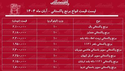  لیست قیمت جدید برنج پاکستانی ۲۴ آبان ۱۴۰۴ / کیسه ۱۰ کیلویی برنج درجه یک پاکستانی چند شد؟ + جدول