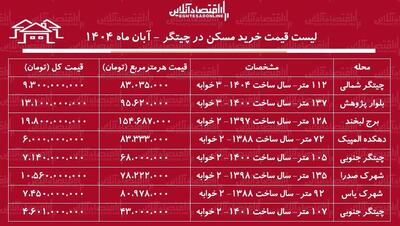  لیست قیمت خرید مسکن در چیتگر / قیمت خرید هر متر آپارتمان در نزدیکی دریاچه چیتگر چقدر است؟ + جدول آبان ماه ۱۴۰۴