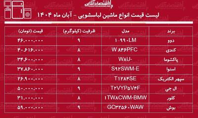  لیست قیمت جدید انواع ماشین لباسشویی۲۴ آبان ۱۴۰۴ / ماشین لباسشویی ال جی، بوش، پاکشوما و....چند شد؟ + جدول
