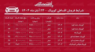  شرایط جدید فروش اقساطی کوییک / با ۲۸۷ میلیون تومان کوییک صفر بخرید + جدول آبان ۱۴۰۴