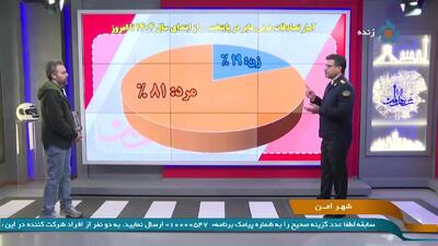  آمار زن‌ها و مردها به عنوان عابر پیاده فوتی در پایتخت +فیلم