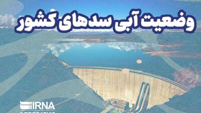  اینفوگرافیک/ وضعیت آبی سدهای کشور