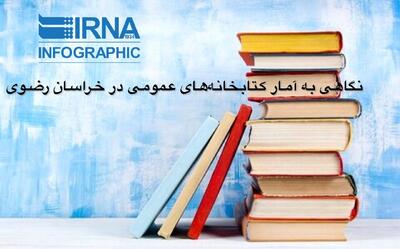  اینفوگرافی| نگاهی آماری به وضعیت کتابخانه‌های عمومی در خراسان رضوی