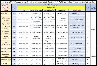  تاثیر امتحانات نهایی در کنکور
