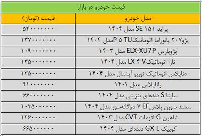  قیمت خودروهای داخلی به شدت تغییر کرد/ آخرین قیمت پژو، شاهین، سمند، کوییک و دنا + جدول - مجله اینترنتی کولاک