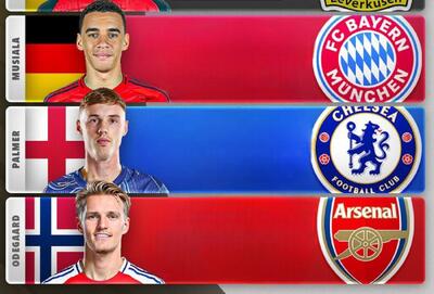  ارزشمندترین هافبک‌های هجومی فوتبال جهان در سال 2025؛ فقط دو نفر بالاتر از ویرتس