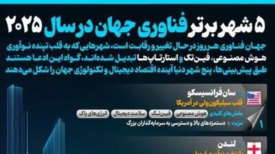  ۵ شهر برتر فناوری جهان در سال ۲۰۲۵