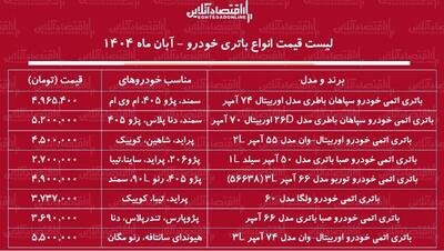  لیست قیمت جدید انواع باتری خودرو ۲۱ آبان ۱۴۰۴ / باتری پراید، یمند، پژو و....چند شد؟ + جدول