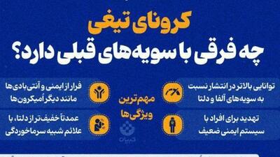  اینفوگرافیک/ کرونای تیغی چه فرقی با سویه‌های قبلی دارد؟