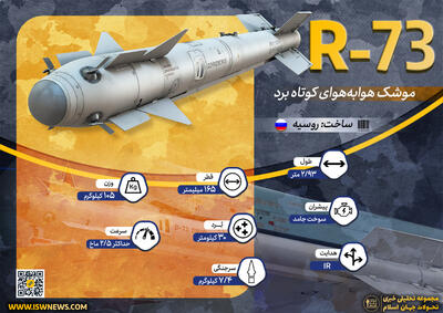  دانش نظامی: موشک هوا به هوای R-73 - تحولات جهان اسلام