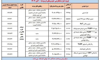  آغاز ثبت نام ایران خودرو در سامانه یکپارچه از امروز 25 آبان | طرح جدید فروش فوری ایران خودرو برای عموم کلیک کنید برای ثبت نام