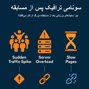  ترافیک ناگهانی بعد از مسابقه؛ سایت‌ها چطور از دسترس خارج نمی‌شوند؟ - پارس فوتبال