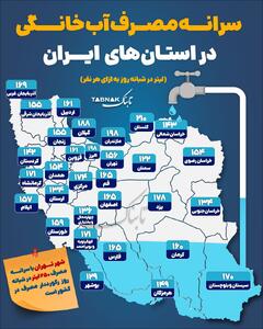  اینفوتابناک | سرانه مصرف آب خانگی در استان‌های ایران