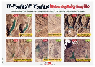  مقایسه وضعیت سدها در پاییز ۱۴۰۳ و پاییز ۱۴۰۴