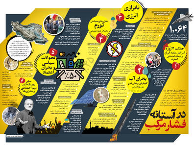  در آستانه فشار مرکب