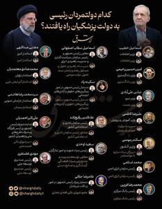  اینفوگرافی/ اسامی ۱۷ مدیر دولت رئیسی در کابینه پزشکیان | اقتصاد24