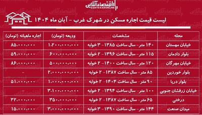  لیست قیمت اجاره مسکن در شهرک غرب / برای اجاره آپارتمان ۲ خوابه در شهرک غرب چقدر باید هزینه کنیم؟ + جدول آبان ماه ۱۴۰۴