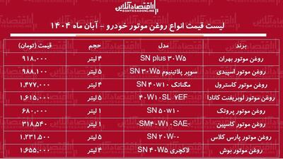  لیست قیمت انواع روغن موتور خودرو / روغن موتور ۴ لیتری ایرانی و خارجی چند شد؟ + جدول آبان ماه ۱۴۰۴