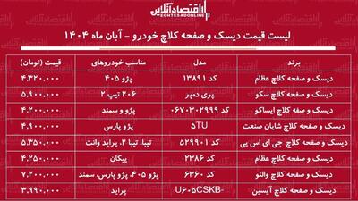  قیمت جدید انواع دیسک و صفحه کلاچ خودرو / تعویض دیسک و صفحه کلاچ پراید، سمند، پژو و...چقدر هزینه دارد؟ + جدول آبان ماه ۱۴۰۴