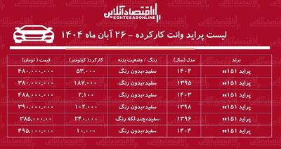  لیست قیمت پراید وانت کارکرده / پراید وانت مدل ۹۵ در بازار چند؟ + جدول