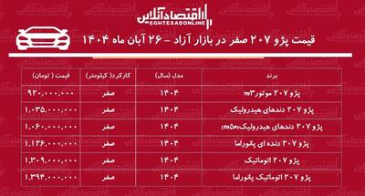  ریزش شدید قیمت پژو ۲۰۷ در بازار آزاد / پژو ۲۰۷ ارزان شد! + جدول