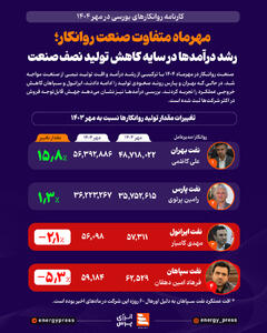  مهرماه متفاوت صنعت روانکار؛ رشد درآمدها در سایه کاهش تولید نصف صنعت