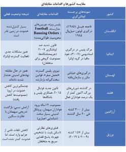  اوباش‌گری در ورزش | تاریخچه و وضعیت کنونی