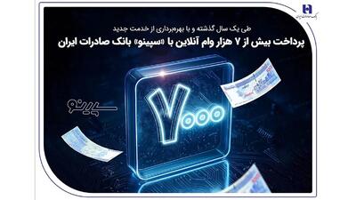  پرداخت بیش از 7 هزار وام آنلاین با «سپینو» بانک صادرات ایران