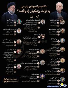  اسامی ۱۷ مدیر دولت رئیسی در کابینه پزشکیان