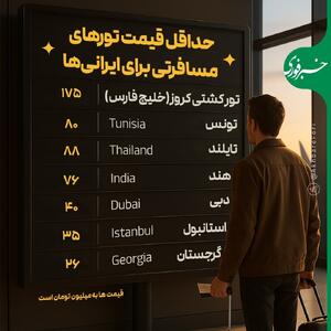  اینفوگرافی/ مسافرت خارجی برای ایرانی‌ها با دلار ۱۱۰ هزار تومانی چقدر خرج دارد؟