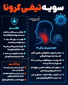  اینفوتابناک | سویه تیغی کرونا