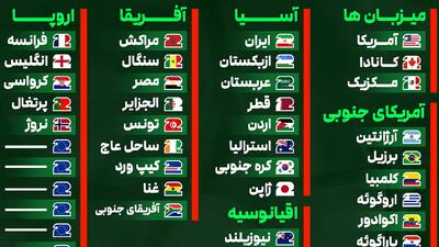  سید بندی احتمالی جام جهانی 2026