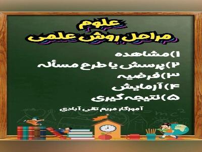  ⁨ ⁨ مراحل روش علمی در علوم