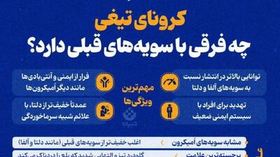  کرونای تیغی چه فرقی با سویه‌های قبلی دارد؟