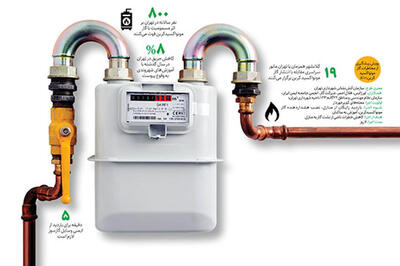  نصب رایگان سنسورهای هشدار دهنده در تهران