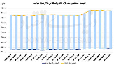  سکه به کانال ۱۱۶‌میلیون بازگشت