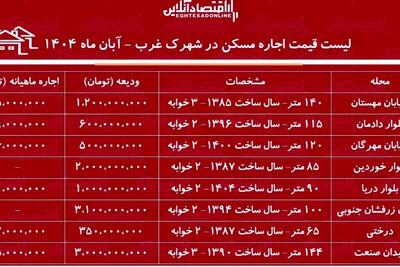  عکس/ رهن و اجاره آپارتمان در شهرک غرب چقدر آب می‌خورد؟ | اقتصاد24