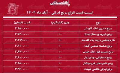  لیست قیمت انواع برنج ایرانی ۲۷ آبان ۱۴۰۴ / برنج صدری، هاشمی، عنبربو و....کیلویی چند شد؟ + جدول