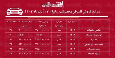  شرایط جدید فروش اقساطی محصولات سایپا آبان‌ماه ۱۴۰۴ / با ۲۰۰ میلیون تومان خودرو صفر بخرید! + جدول